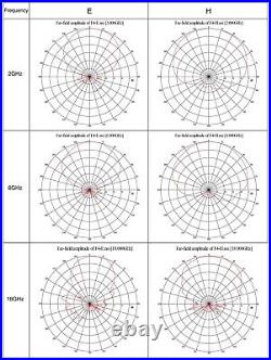 2 GHz to 18 GHz Ultra-Wide band 7 dBi Gain Log-periodic Antenna