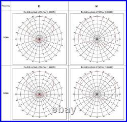 500MHz to 6GHz Ultra-Wideband 6dBi Gain Log-periodic Antenna