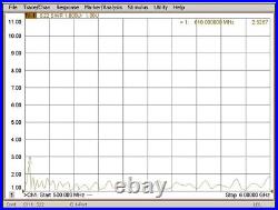 500MHz to 6GHz Ultra-Wideband 6dBi Gain Log-periodic Antenna