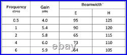 500MHz to 6GHz Ultra-Wideband 6dBi Gain Log-periodic Antenna