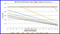 Black Beauty HD (Heavy Duty) 160-40, RF Common Mode Choke, 160m through 40m