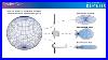 Ruckus-Rf-Basics-Antenna-Function-Patterns-Beamflex-And-Options-01-dbiy